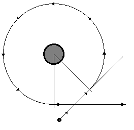 TangentialPath