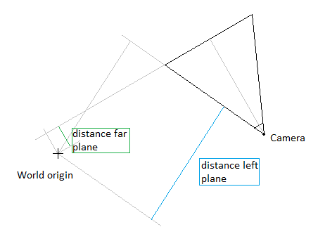FrustumPlanes