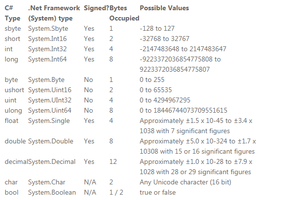 https://msdn.microsoft.com/en-us/library/296az74e.aspx