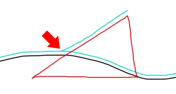 Ramp on a terrain