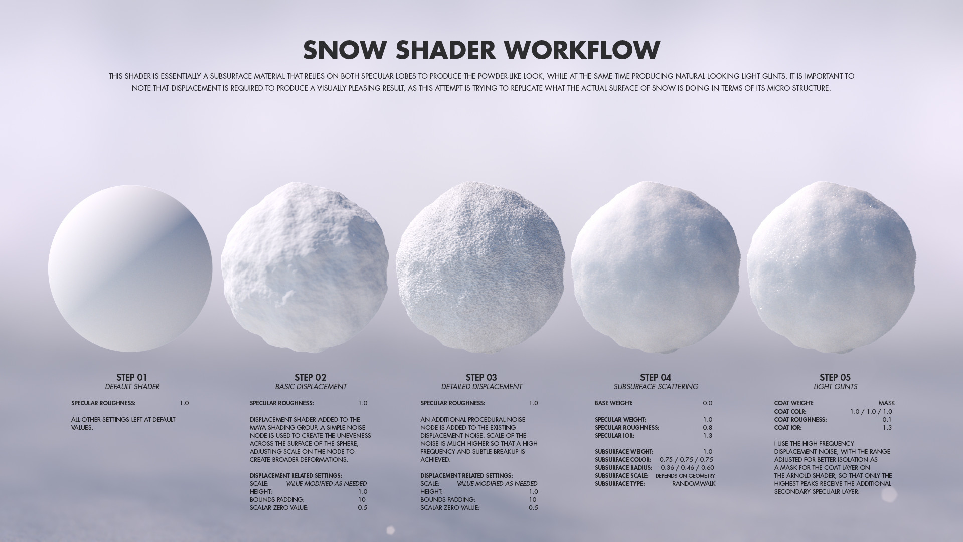 Rise Of the Tomb Raider Snow Shader Workflow