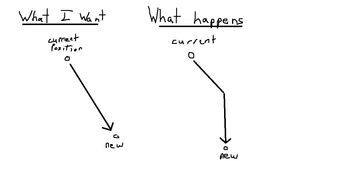 Untiy Postion Question