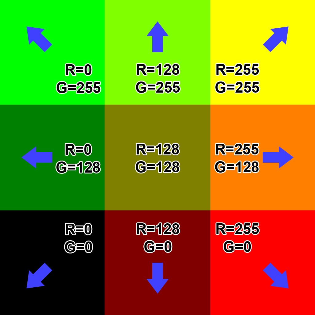 flowmap reference