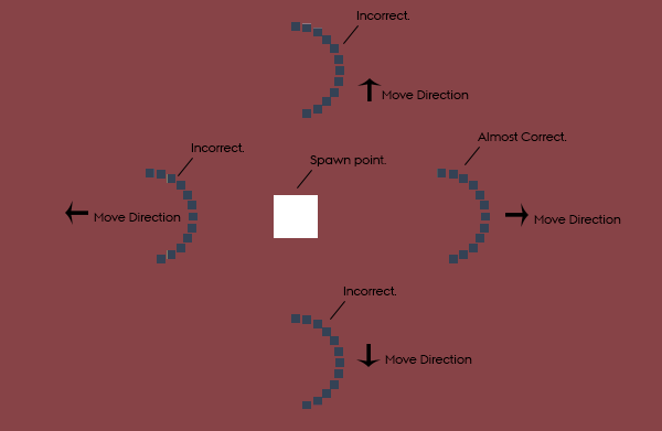 Four Moving half-circle, moving away from spawn point.