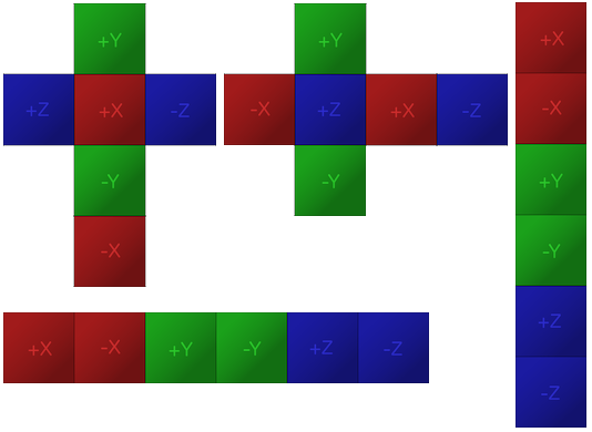 Unity Cubemap