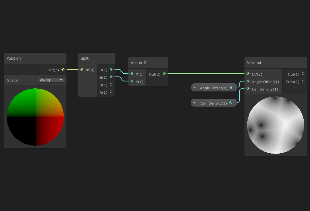 It's a main part from shadergraph