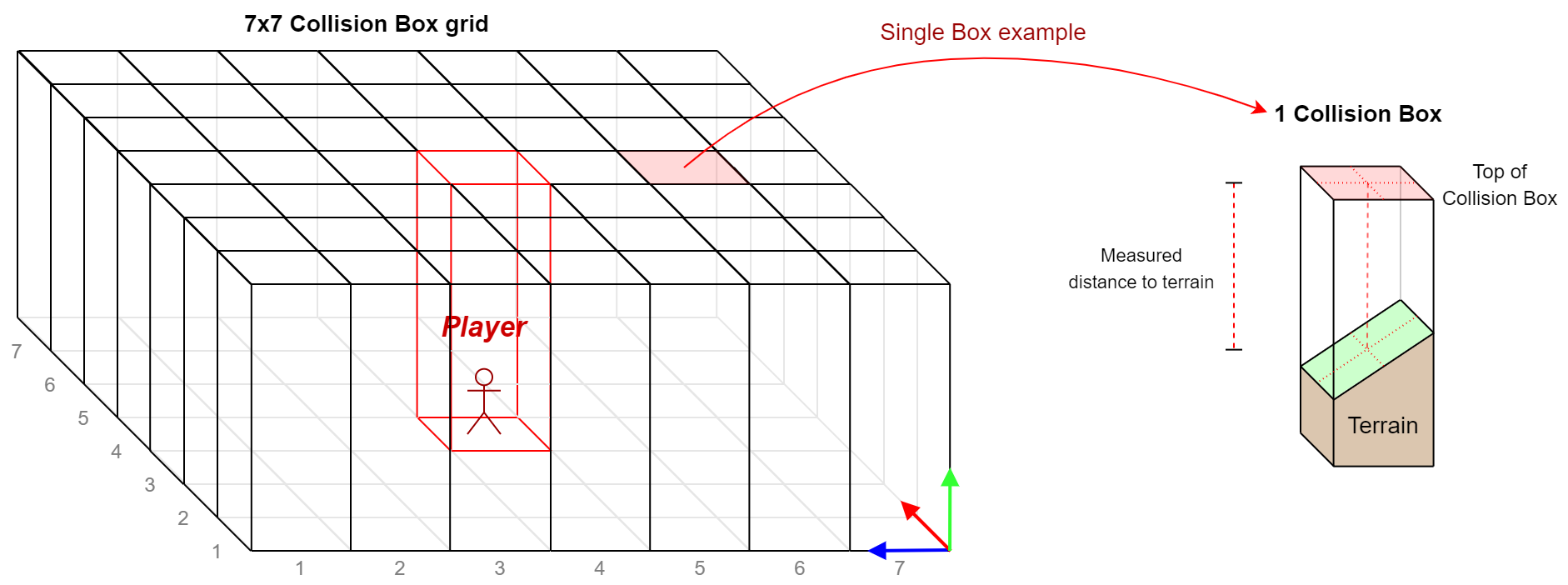 approach visualization