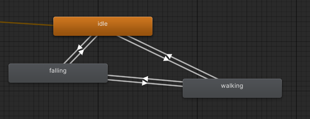 This is what my transition triangle looks like