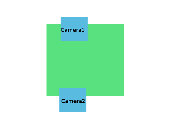 picture of cameras