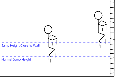 Illustration of Jump Height Issue