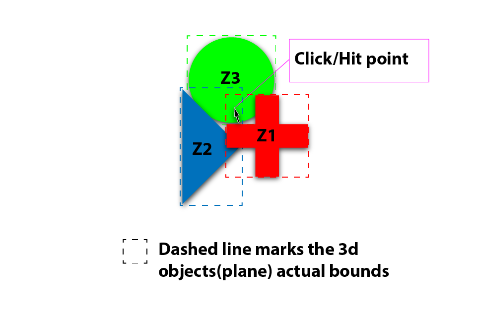 Z order, depth order illustration