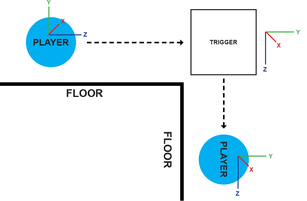 Diagram showing what im trying to achieve