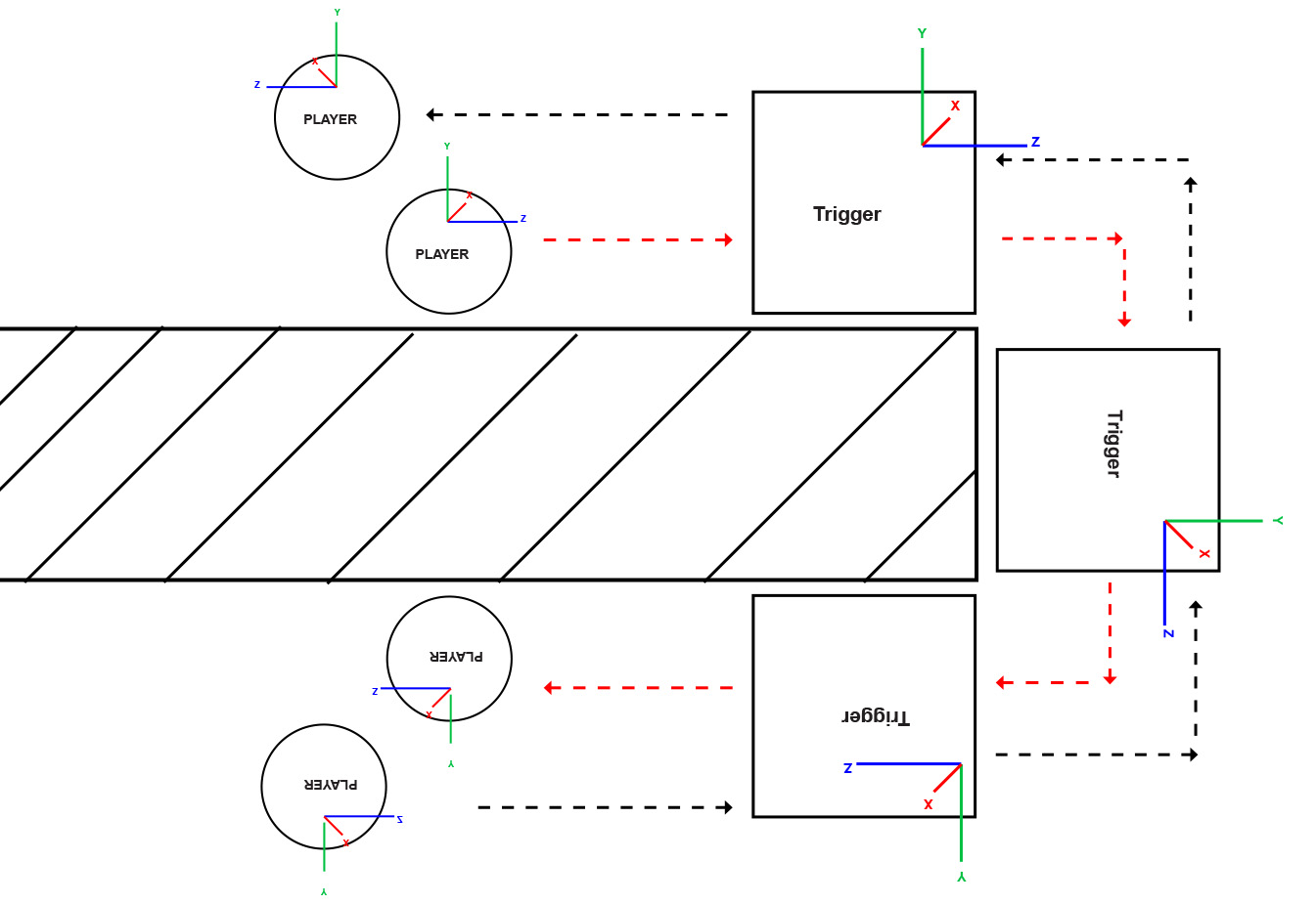 example of 180 degree return