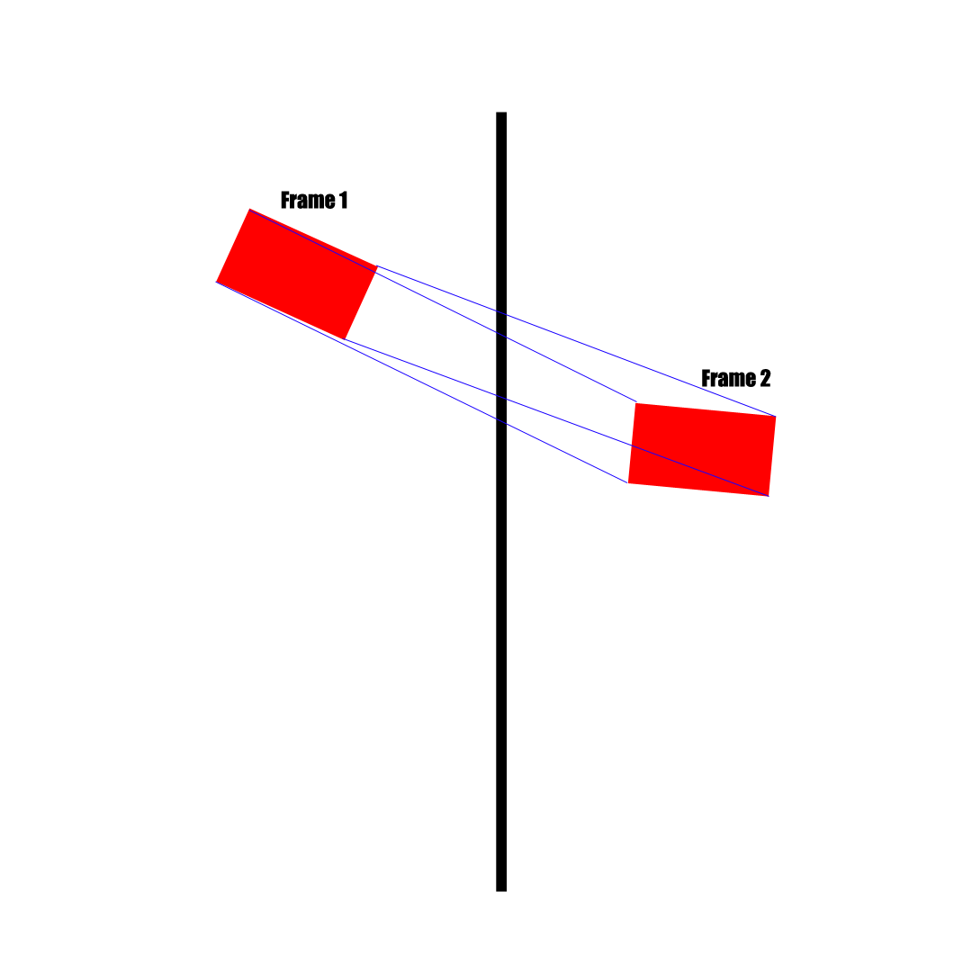 An example in 2D of a BoxCollider approximation