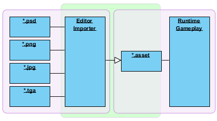 Import Diagram