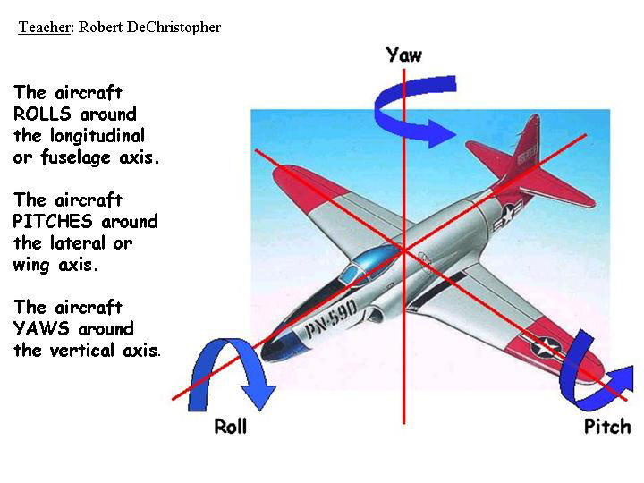 Rotation axes