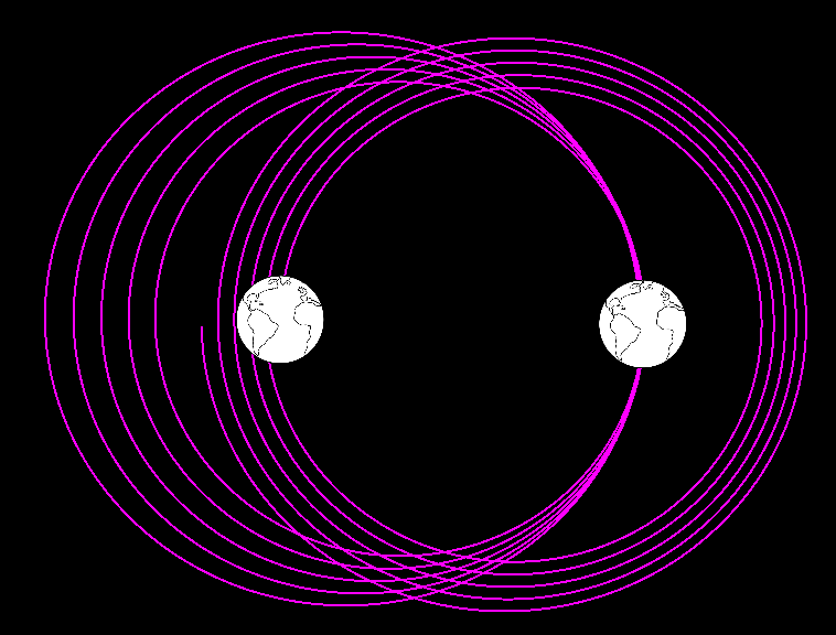 asymmetric, colliding orbital paths of two planets