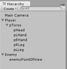 Hierarchy of objects