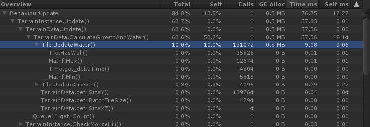 Unity Deep Profile on code segment