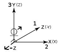 unity coordinate system