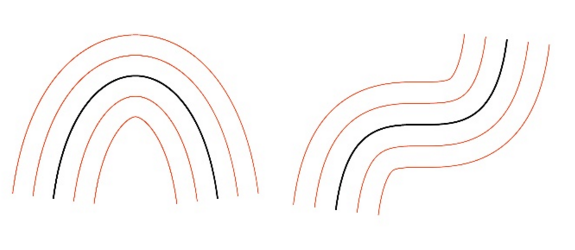 offset curve lines