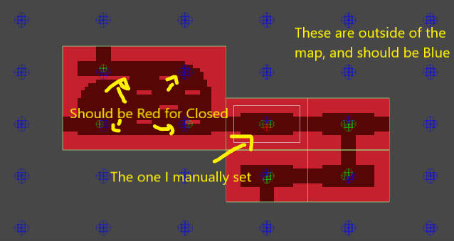 The one red circle only exists because I manually set that CellInfo's downType to Closed in GenerateWorld() of Generator