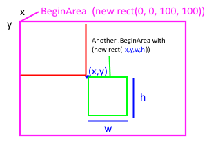BeginArea inside a BeginArea graph