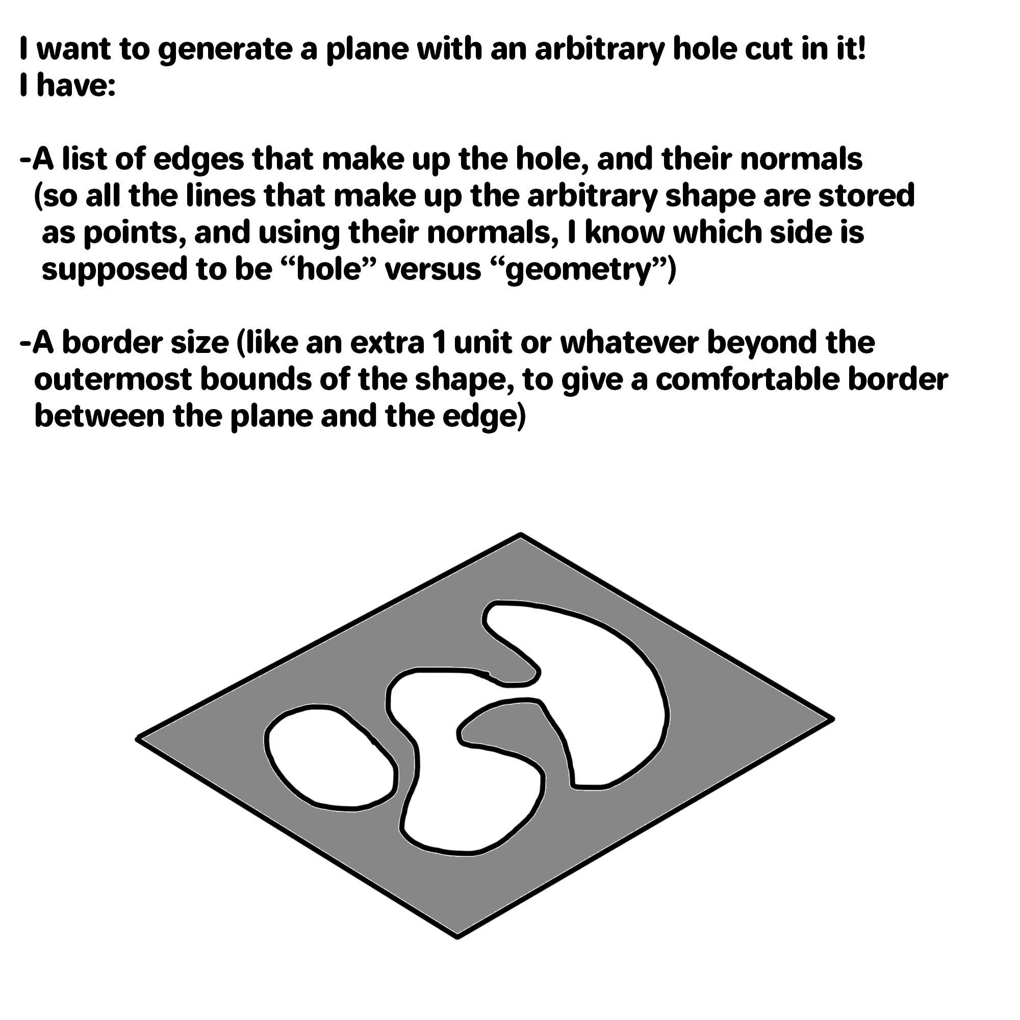 I want to generate a plane with an arbitrary hole cut in it. I have a list of edges that make up their hole, and their normals. I also have the size of the hole overall, plus a border size.