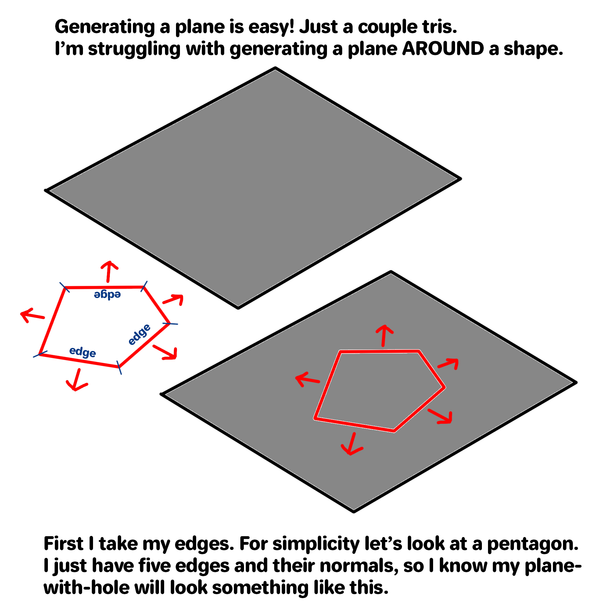 Generating a plane is easy. I'm struggling with generating the plane around a shape.