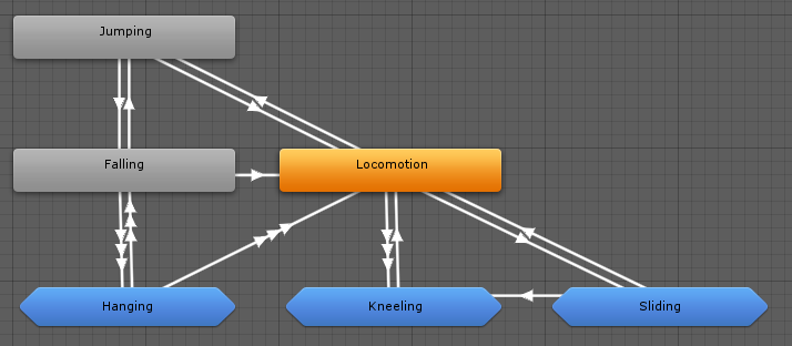 Root state machine