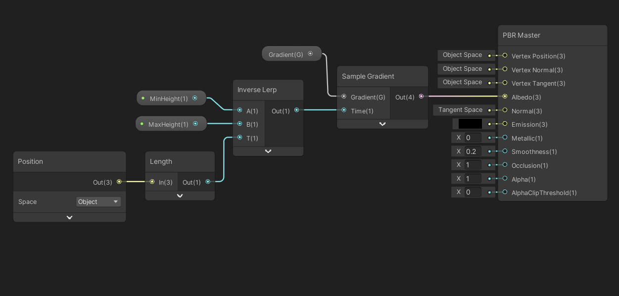 Shader Graph