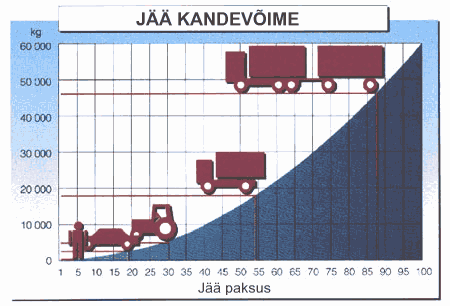 J&auml;&auml; kandev&otilde;ime