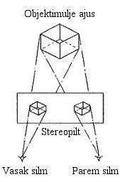 Stereogeomeetria