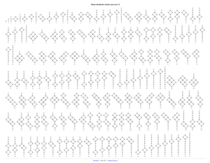 Planar distributive lattices up to size 11.pdf