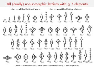 lattices7.pdf