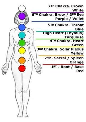 Valge Chakra.JPG